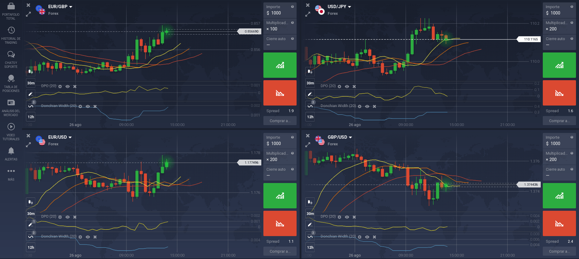 EUR USD rasgos y características del par de divisas EUR USD trading