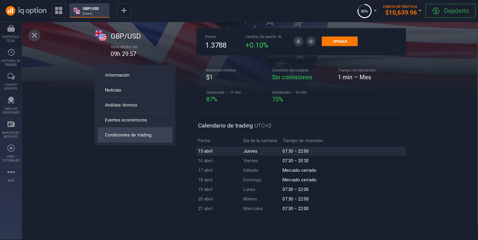 Condiciones para operar con opciones binarias