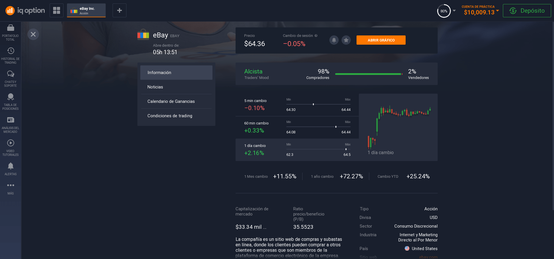 Información sobre las acciones de eBay Información sobre las acciones de eBay