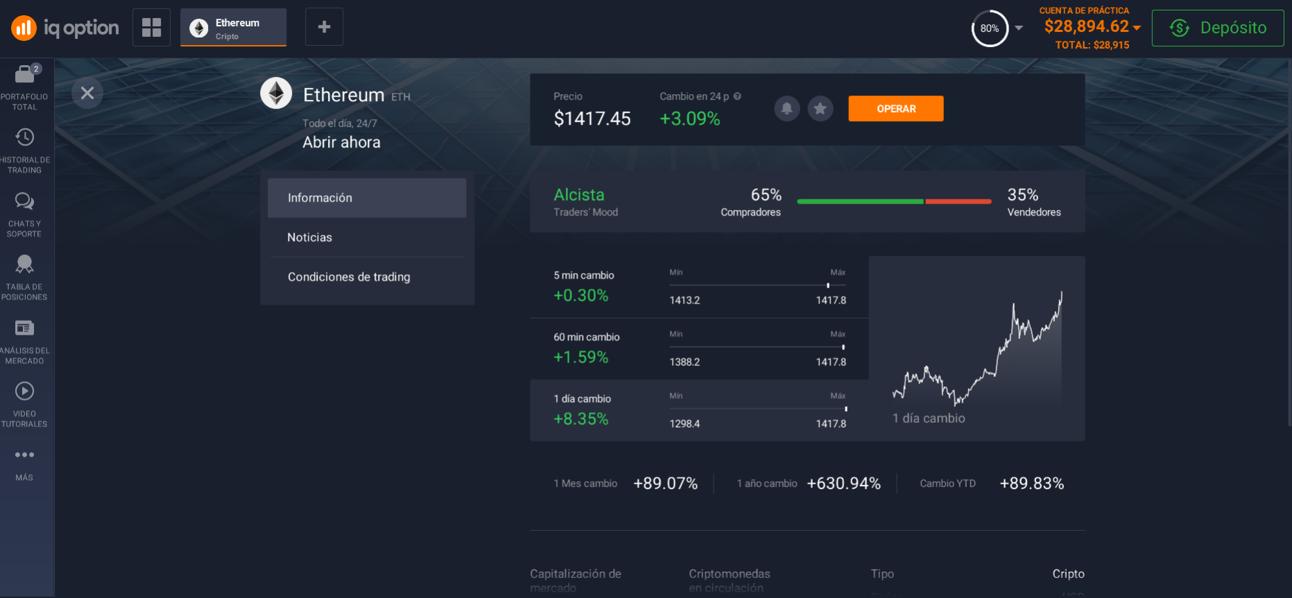 Información sobre Ethereum en la plataforma de inversión