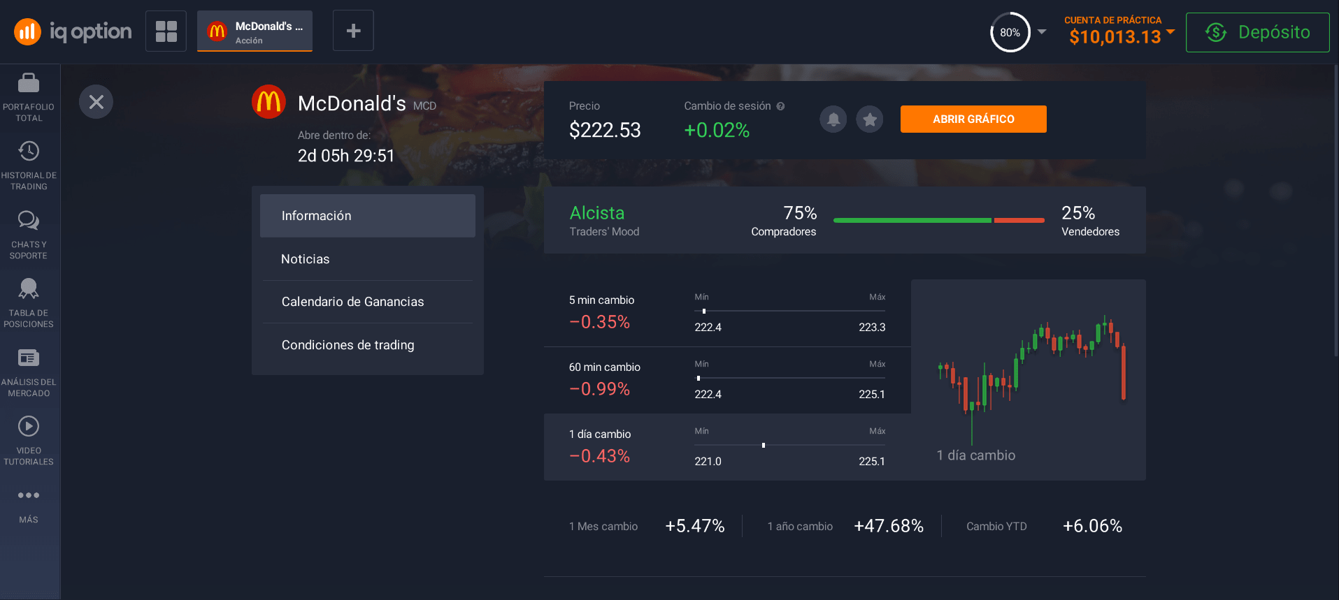 Información sobre las acciones de McDonald's