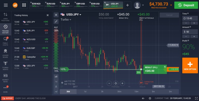 Estrategia IQ Option PDF 2020